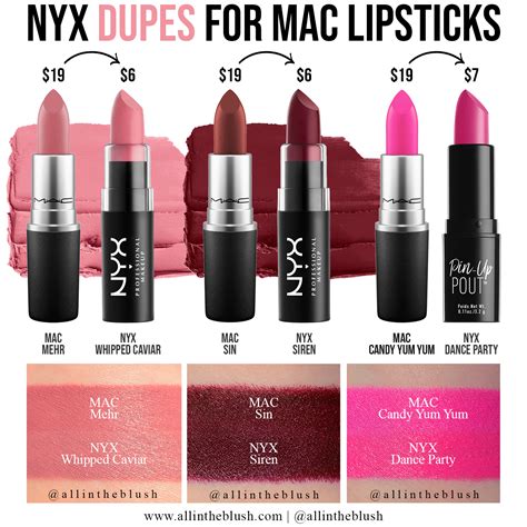 nyx mac lipstick dupe